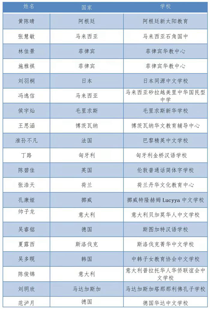 二等奖.jpg