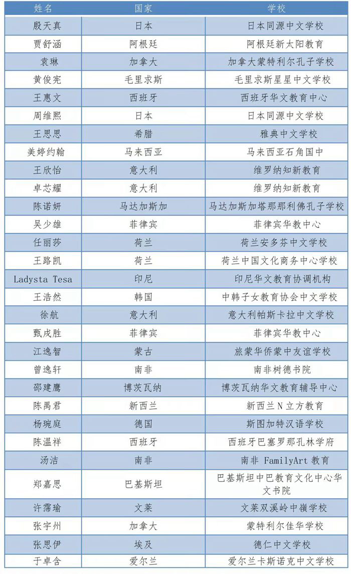 三等奖.jpg