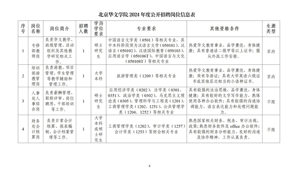 北京华文学院2024年度公开招聘应届高校毕业生公告_01_副本.jpg