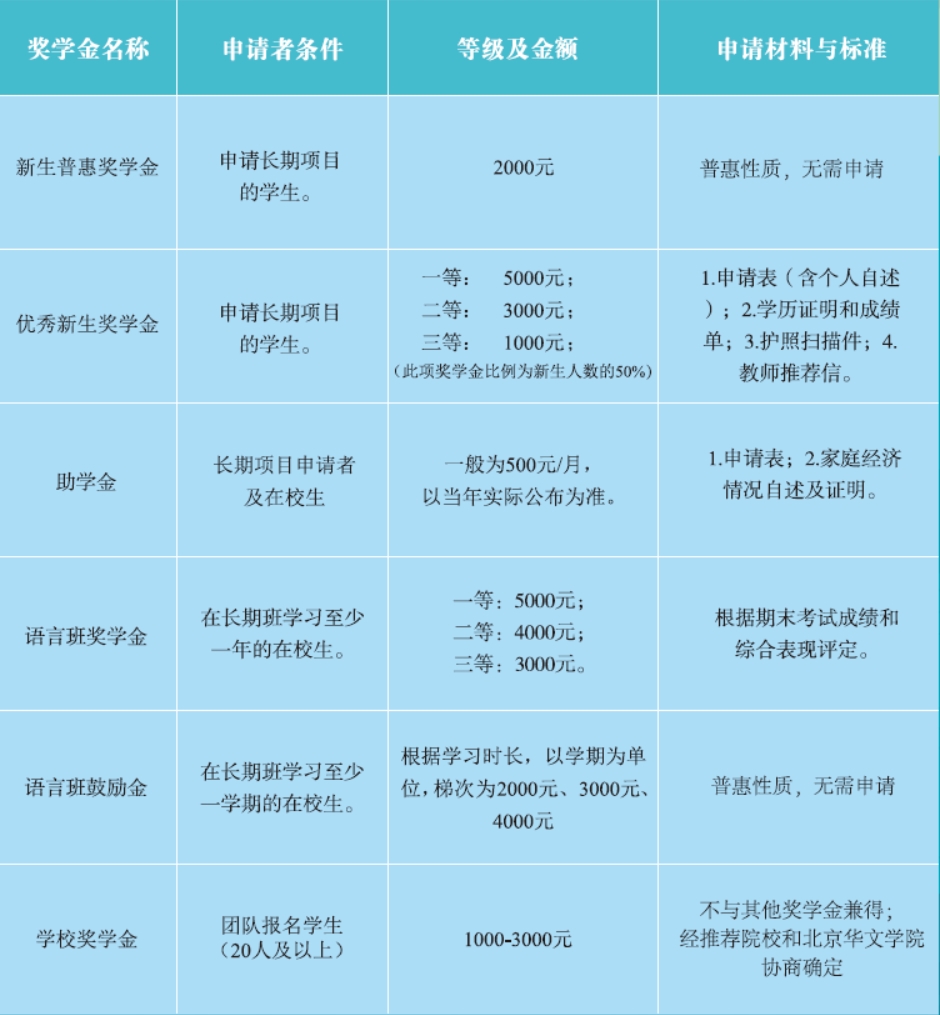 奖学金 中文.png