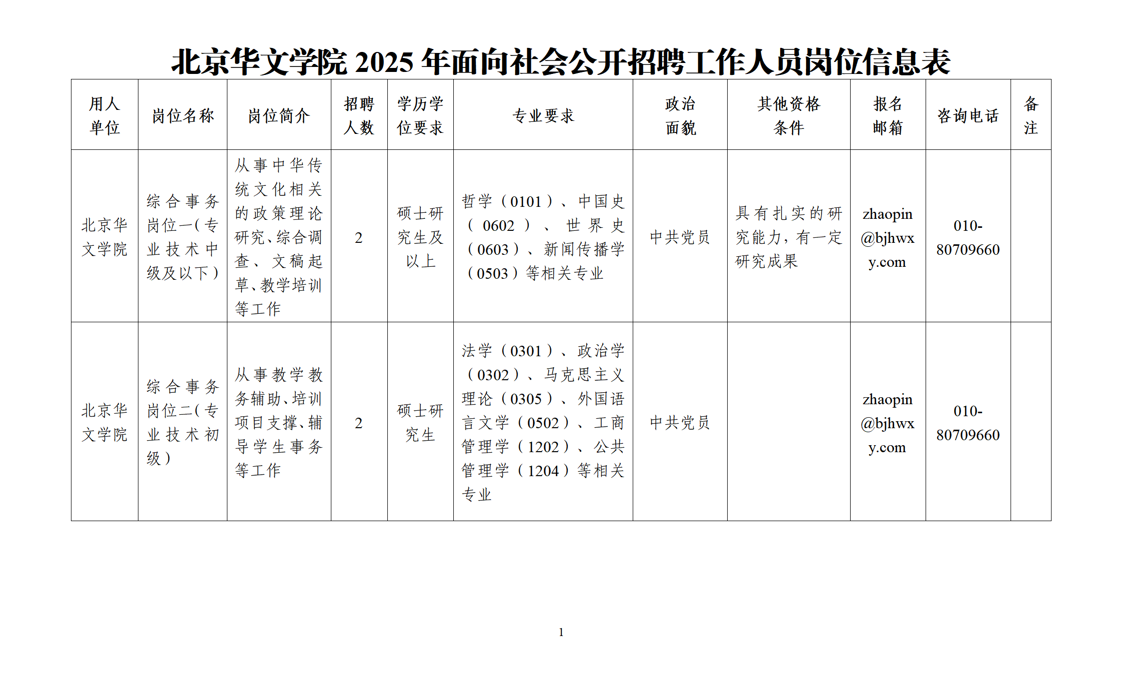 附件1：岗位信息表_01.png